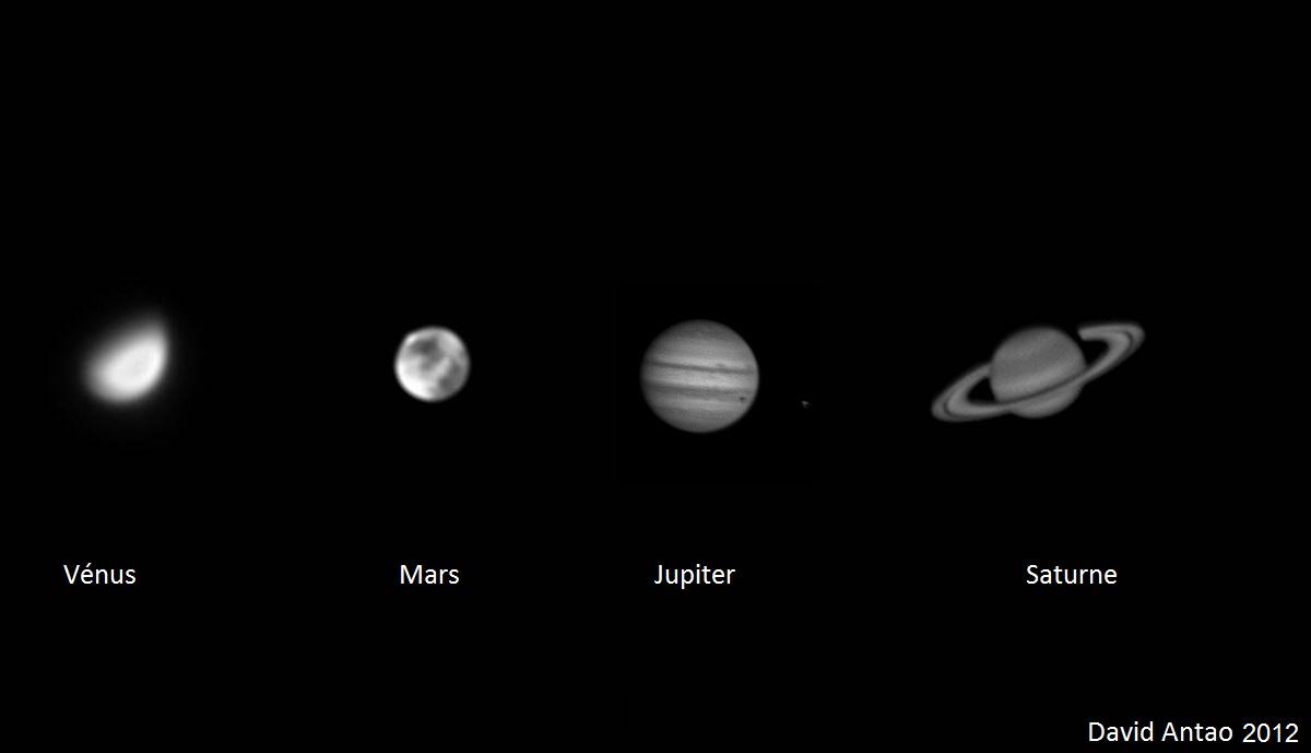 Comparaison planètes